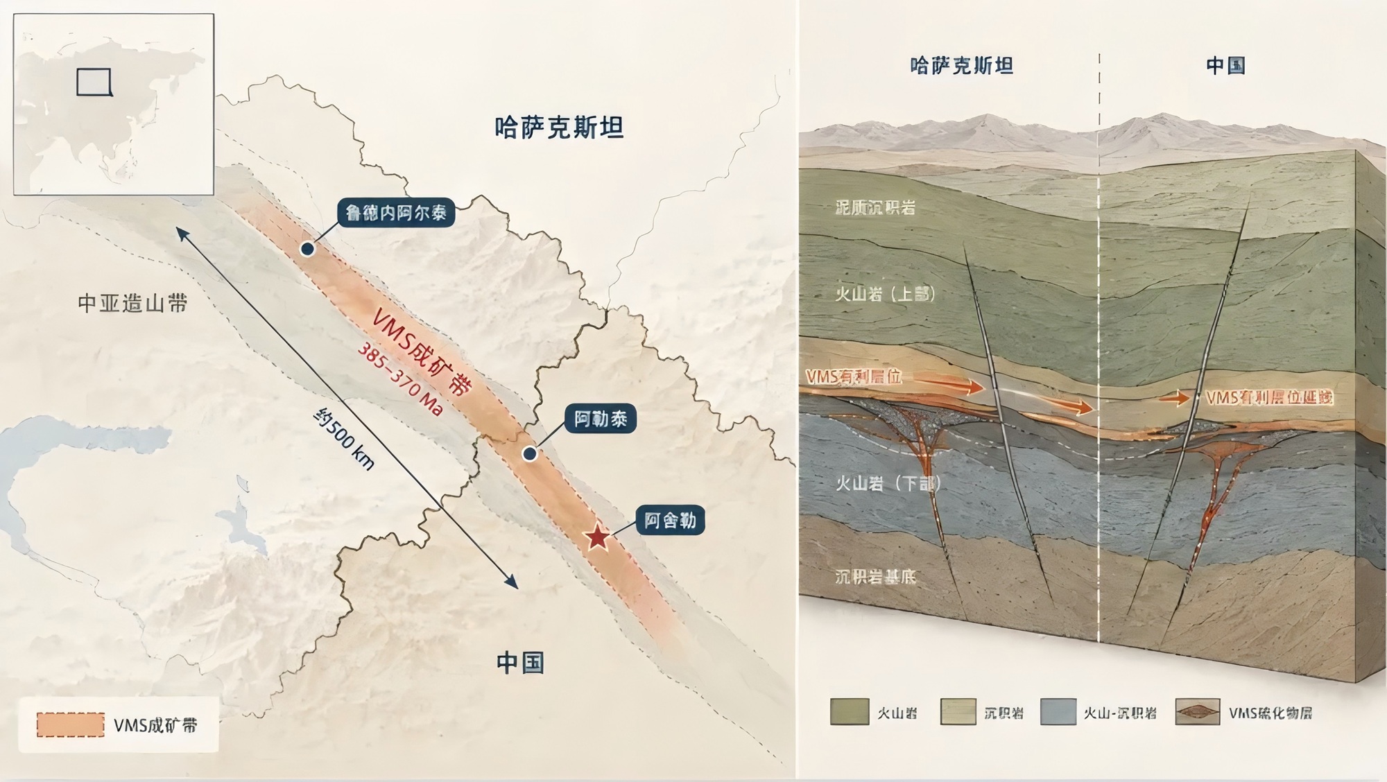 Schematic location and cross-border geological relationship of the China–Kazakhstan Altai VMS belt.