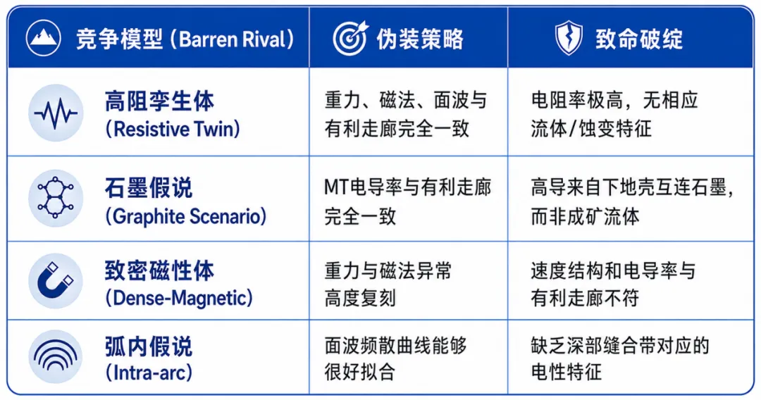 Four barren rival models designed to mimic aspects of a fertile deep corridor.