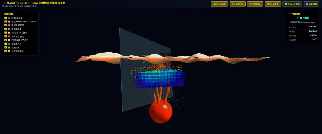 GAIA 4D spatiotemporal inversion model.