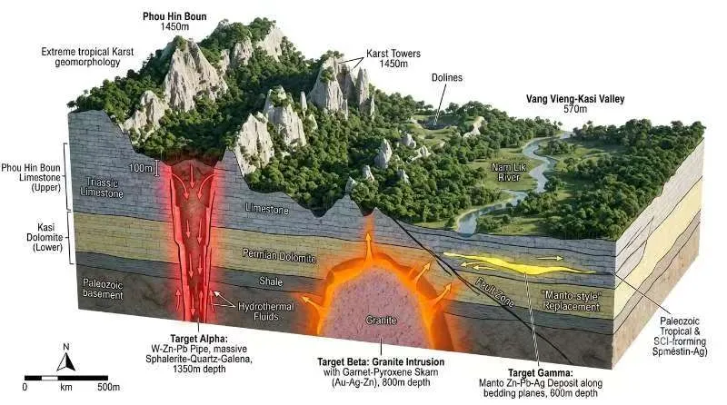 In hydrothermal systems, geological connectivity may matter more than straight-line distance.