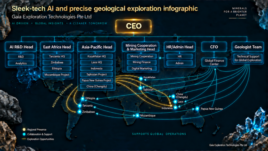 The business network extends to mining sites around the world