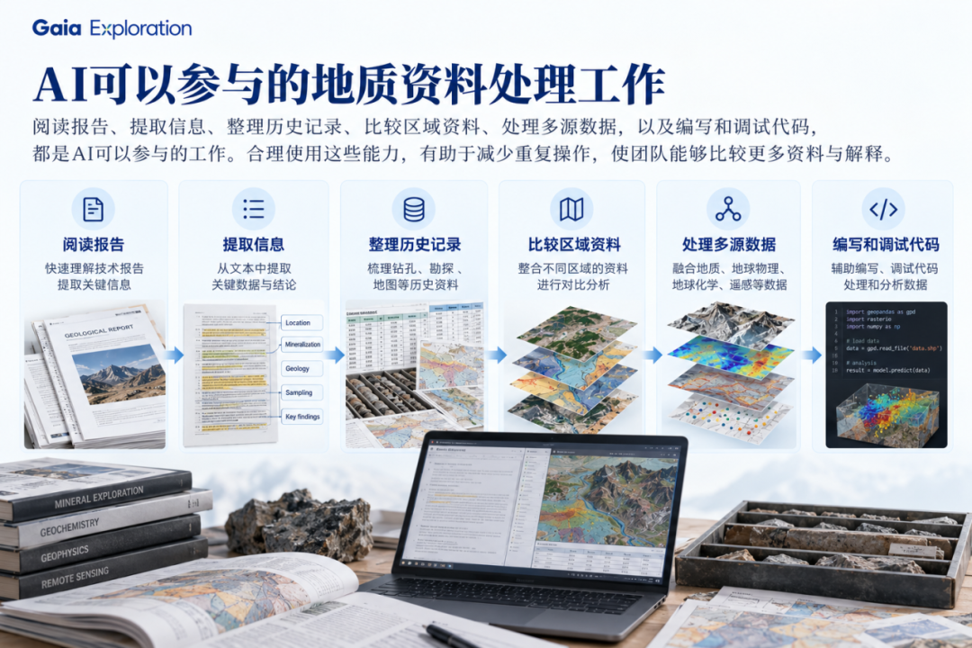 Geological information-processing tasks that AI can support