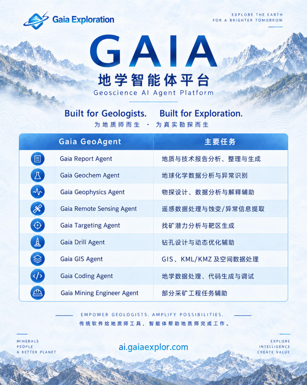 GAIA Geoscience Agent Platform