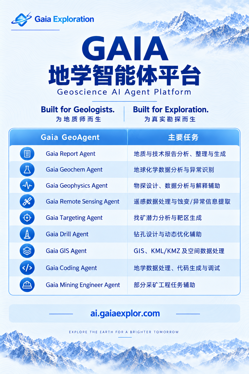 GAIA Geoscience Agent Platform