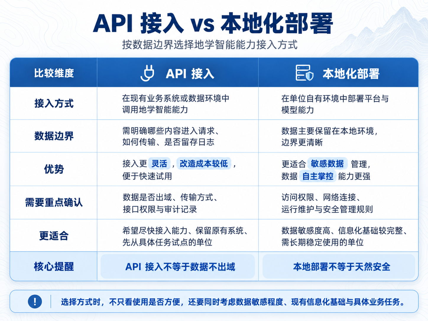 API integration versus local deployment