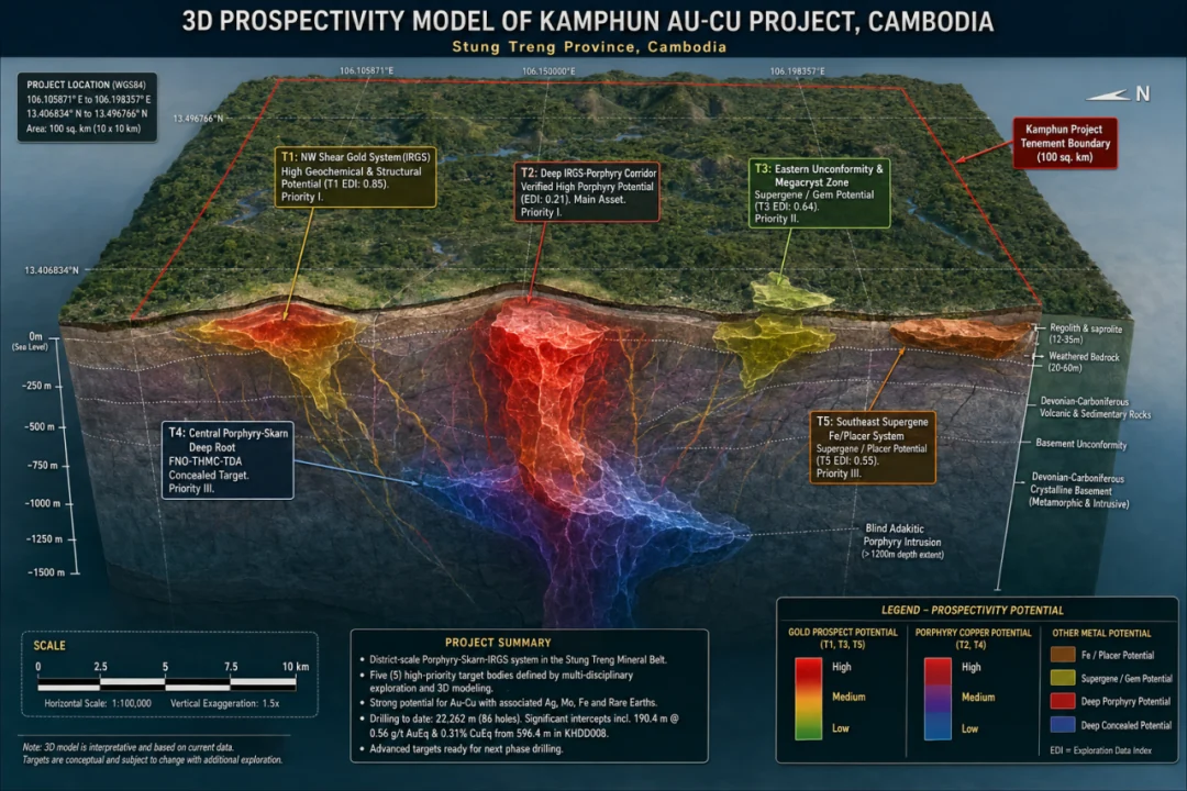 Three-dimensional view of priority targets, connecting surface observations with subsurface resource potential.